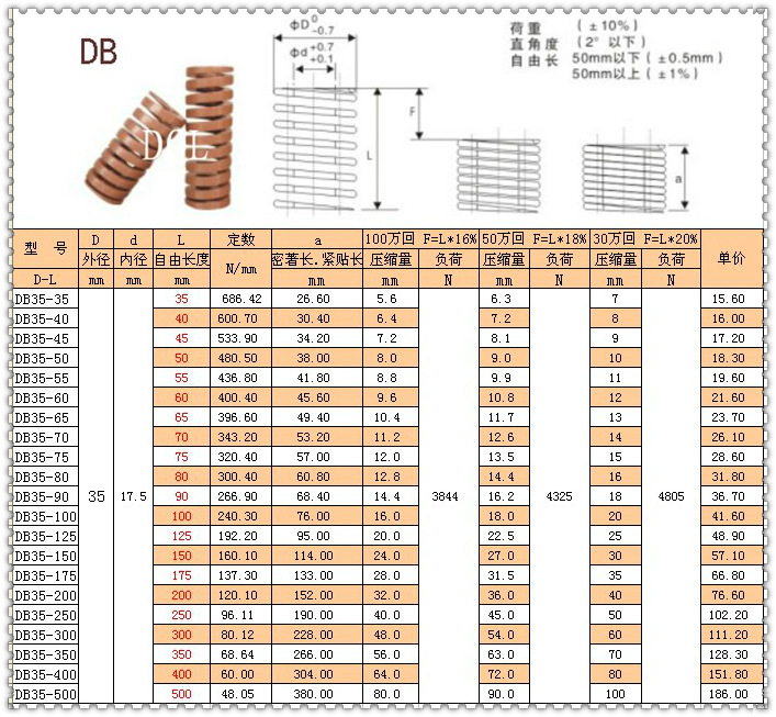 5*35 40 45-- 超重荷载弹簧