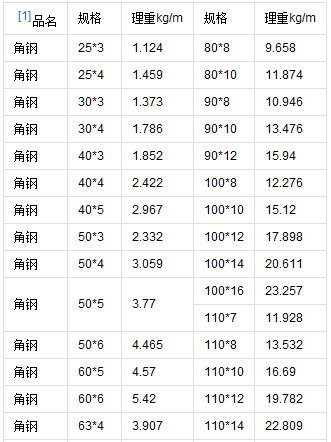 低合金角钢10# 角钢100*100*6 q355材质 低合金角钢现货出售-阿里巴巴