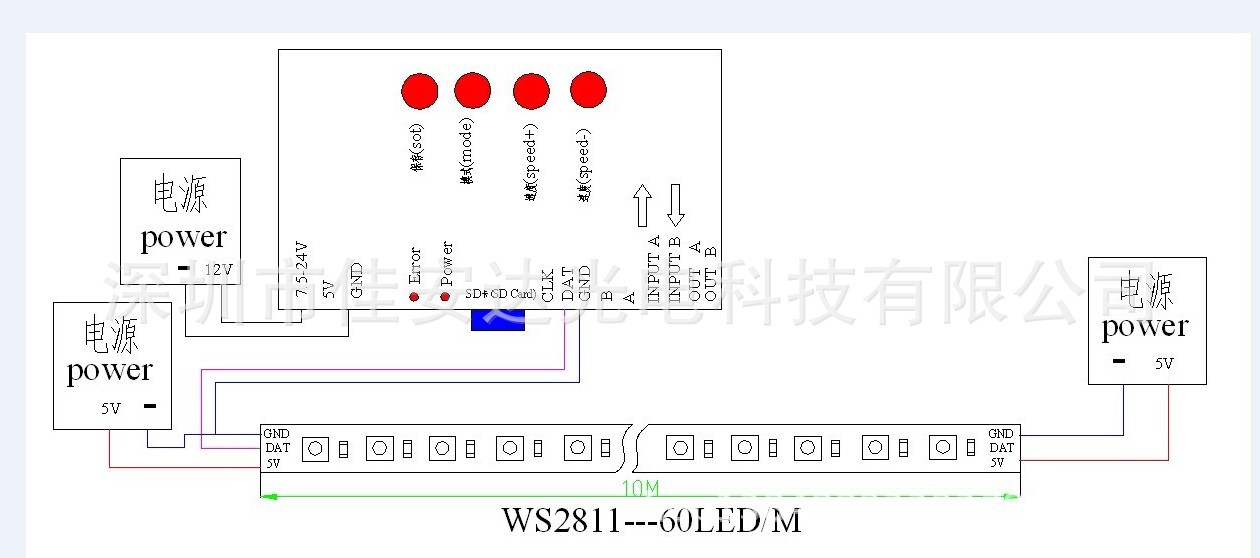 内置5mm幻彩灯条 ws2812b全彩灯条 2812跑马灯条