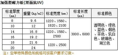 厂家直销pp中空板塑胶透明中空板双层彩色中空板