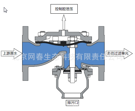 58过滤状态