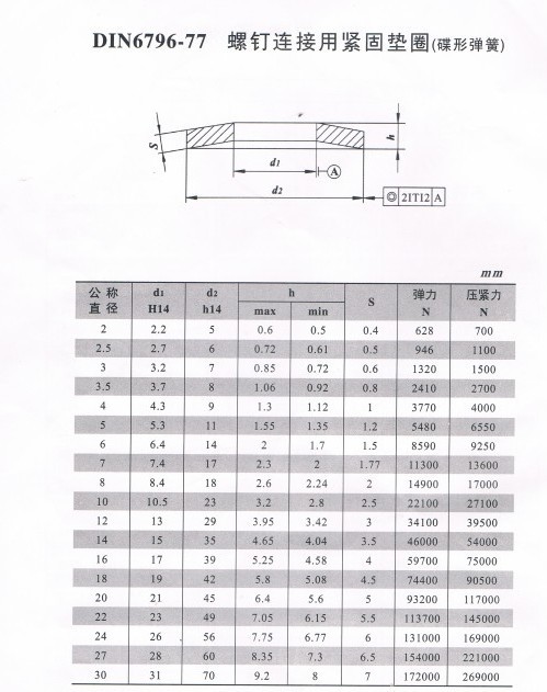 供应din6796碟形弹簧m3-m30规格 深圳厂家供应