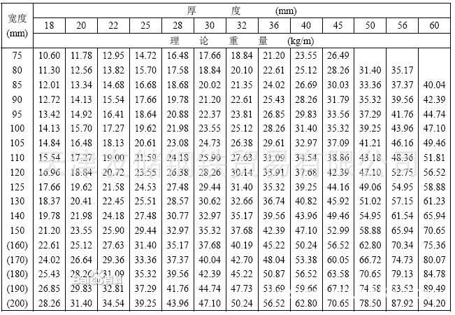 天津q235b热浸镀锌扁钢 40*4冲孔扁钢可加工接地用镀锌扁钢