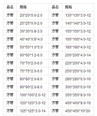 现货供应 方管 上海黑方管薄壁的管 室内仓库小品种方管 大方管