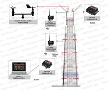 南华 ZigBee 无线风速仪应用系统