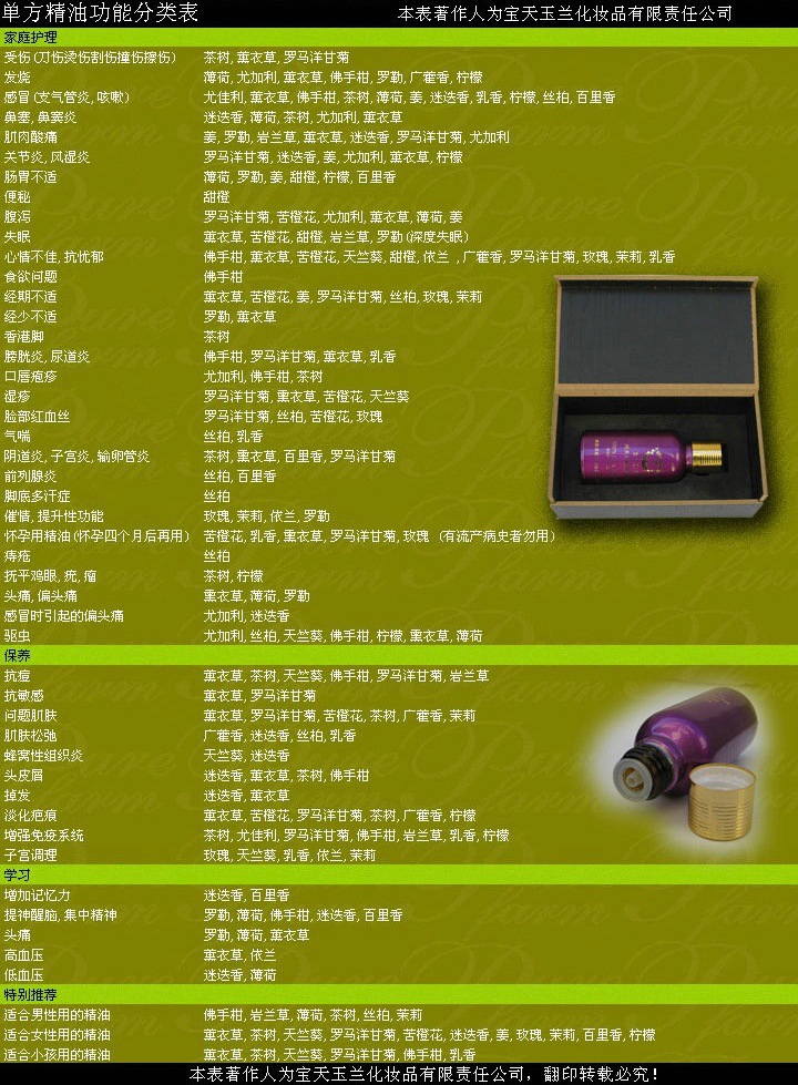 单方精油功能分类表