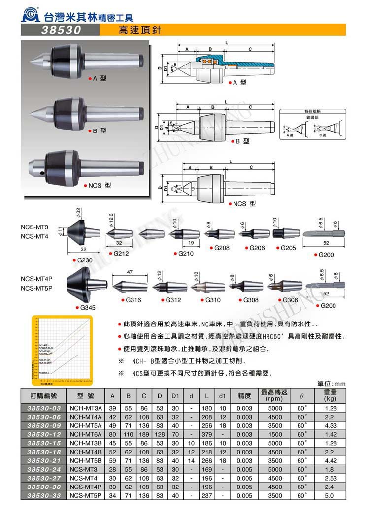 厂家代理米其林精密工具 超高速顶针 车床高速顶针 ncs-mt4