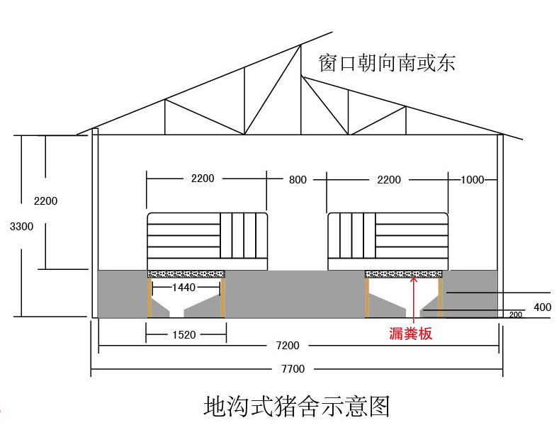 现代化猪舍建设改造河南牧原模式现代化自动化猪场设计建造技术