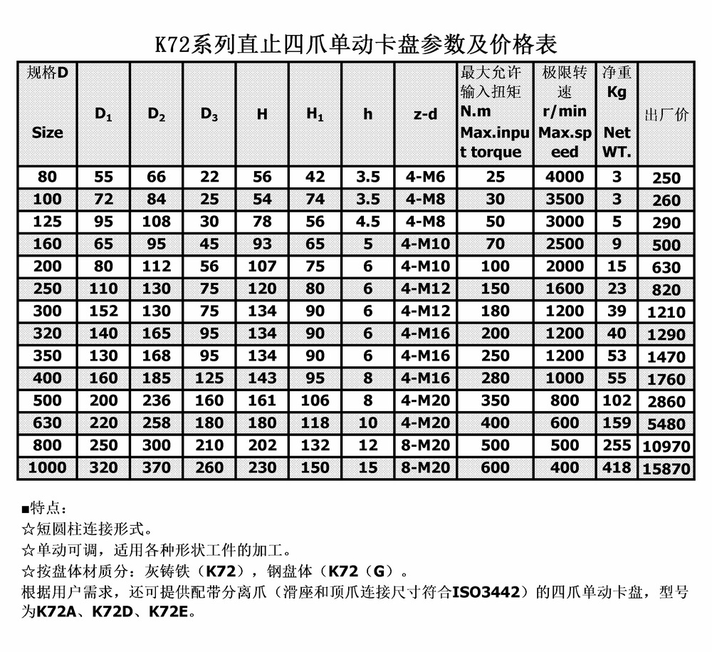 供应环球牌 四爪单动卡盘 k72 320 全国优质经销商【特价】