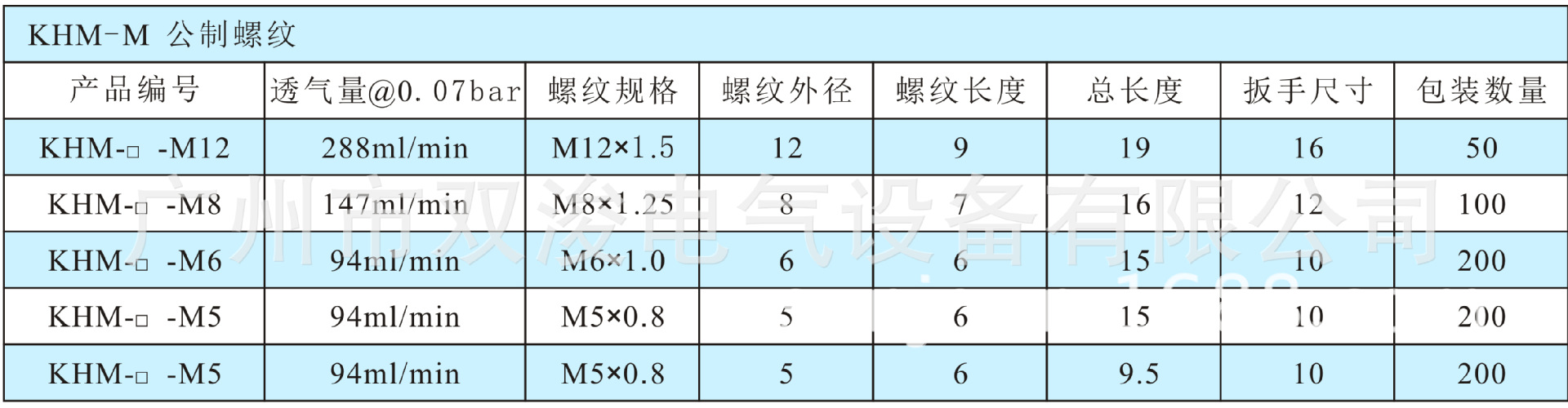 代表材料符号,铝合金为a,铜镀镍为c 同时可提供pg,g,npt等螺纹及耐