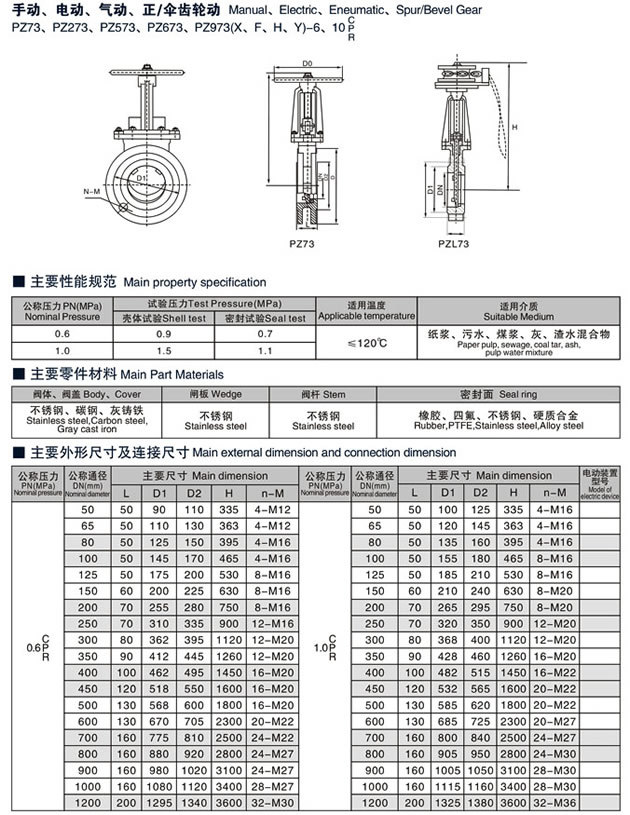pz673w-10p 气动不锈钢刀型闸阀 不锈钢刀型闸阀 气动不锈钢刀闸