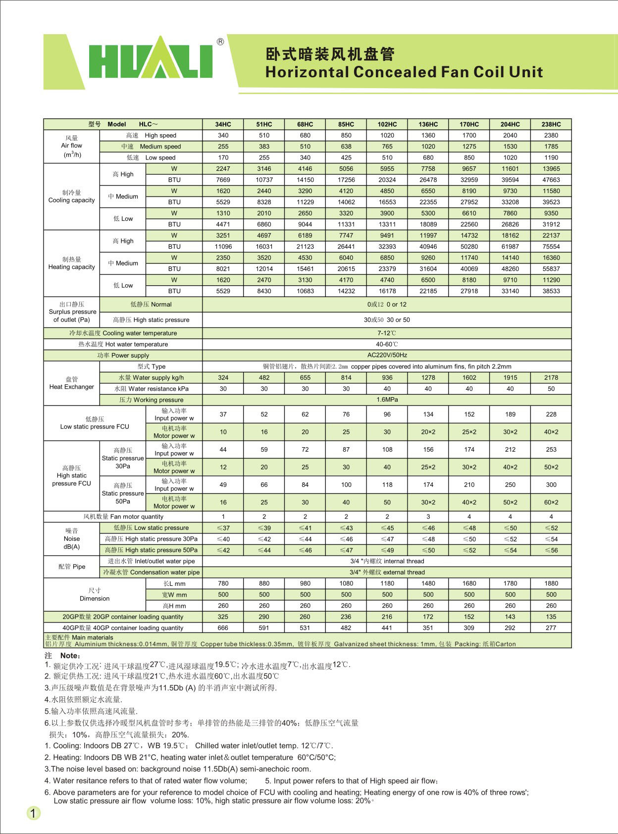 卧式暗装风机盘管参数