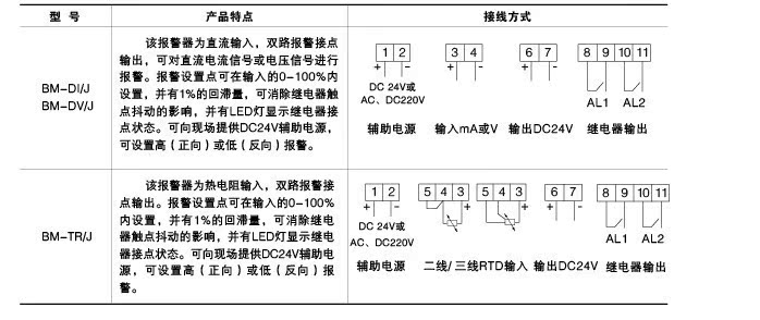 BM-TC/V四线制温度变送器厂家直销