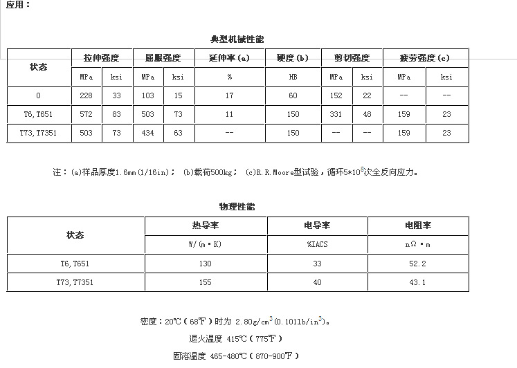 7075冷拉铝管 7075毛细铝管 7075精密铝管 