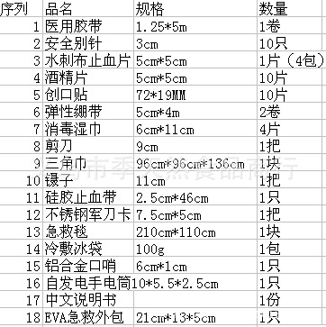 户外野营生存急救包迷彩野战救生包旅行车用