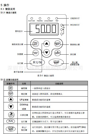 英威腾变频器220v矢量chf 100a_变频器_列表网