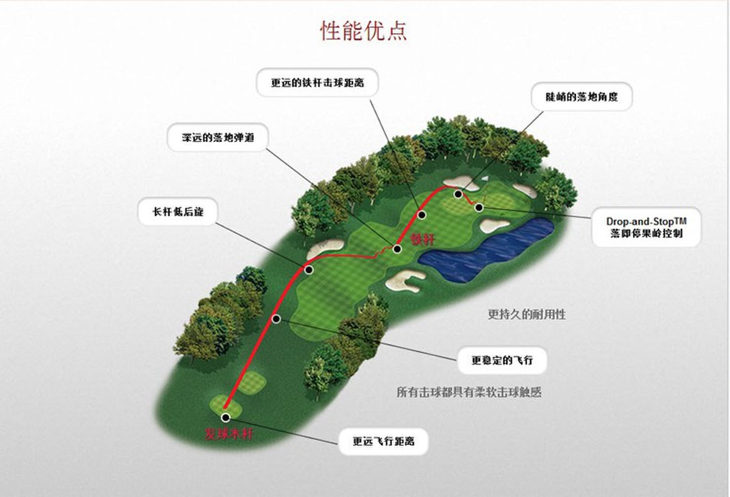 【图】厂家提供 2013titleist pr_高尔夫球_列表网