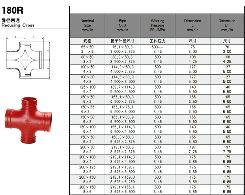 产品图片商品描述执行标准美标 德标直径dn15-dn150型号四通特殊功能