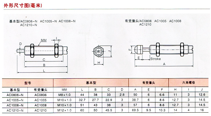 厂家直供ac0806-2自动补偿式液压缓冲器 ac0806减震器
