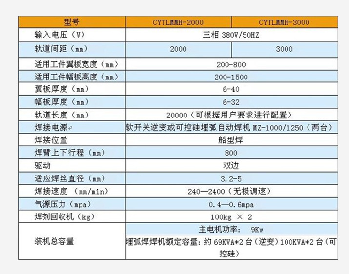 埋弧自动焊接机_长期供应 龙门埋弧自动焊接机cytlmmh-2000 龙门焊