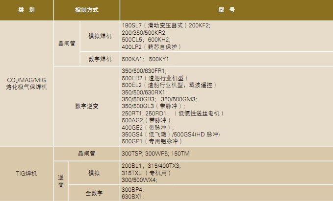 唐山松下二氧化碳气保焊机yd-500rx1逆变二保电焊机维修500a原装
