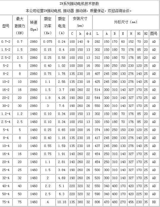 厂家推荐 zw混凝土振动器 zw附着式仓壁振动器