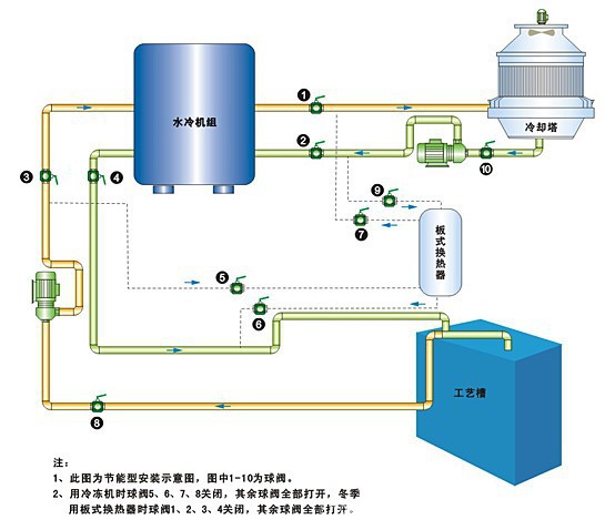 冷冻机安装图_巨力牌刹菜机刀片安装示意,图_冷冻溶脂机多少钱