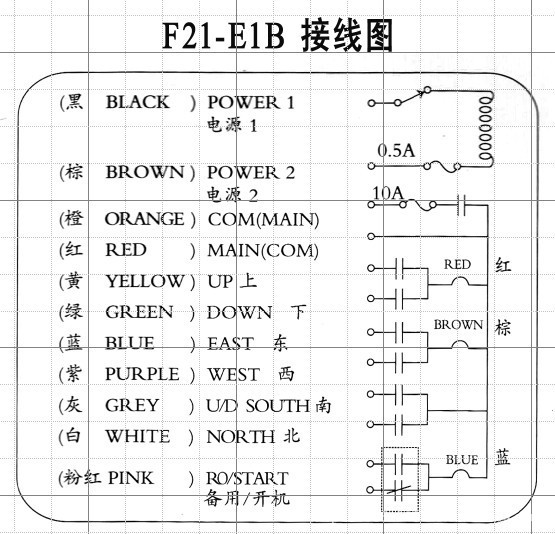 禹鼎遥控器f21-e1b