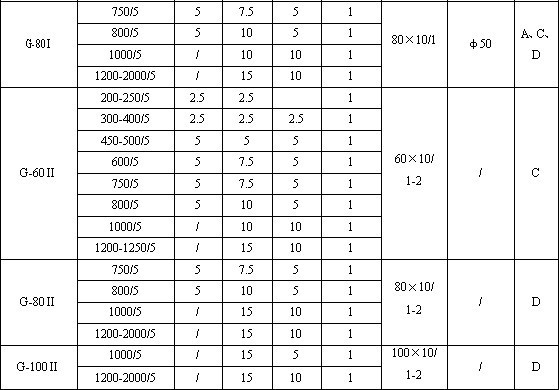 安科瑞AKH-0.66/G高精度计量用电流互感器