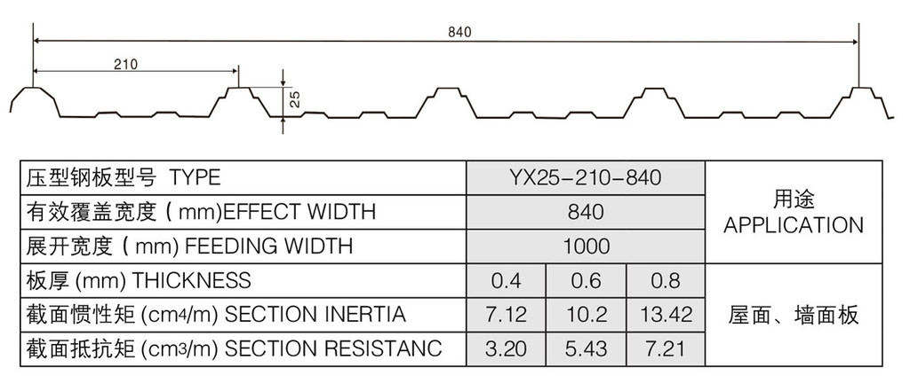 840型彩瓦 840型彩板 屋面板 墙面板 乐从 马钢
