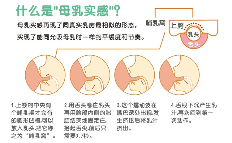 a: wide - caliber liquid silicone barrel milk c