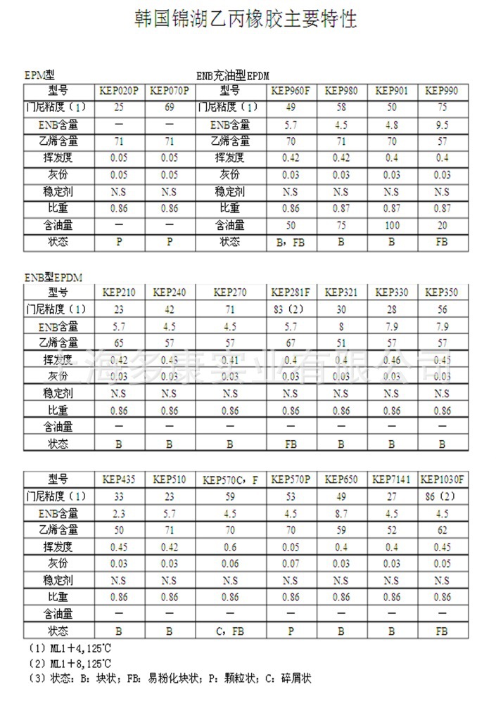 韩国epdm橡胶kep71417141三元乙丙橡胶