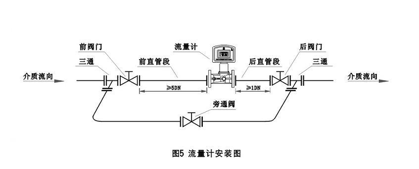 供应luxz智能旋进旋涡气体流量计 天然气表 燃气表价格