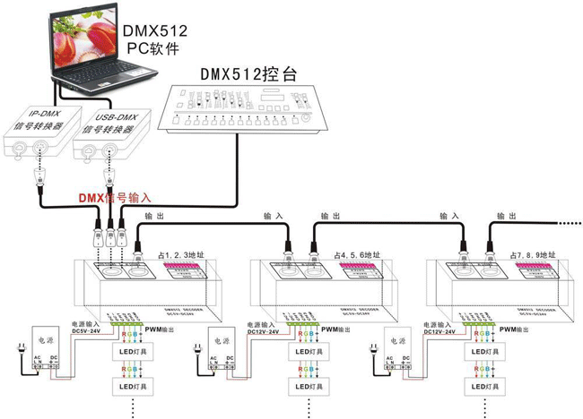 工厂直销4通道dmx512恒压解码器 负载380w rgbw dmx灯条控制器