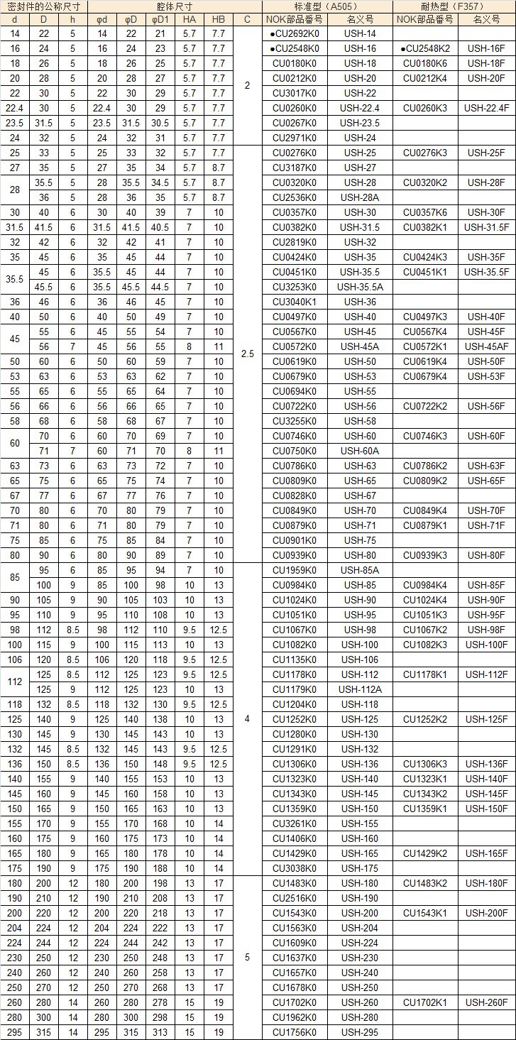 nok密封件,uph64*80*12油缸油封