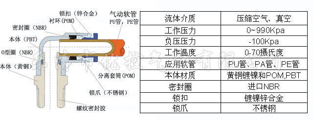 气管快速接头结构原理图片