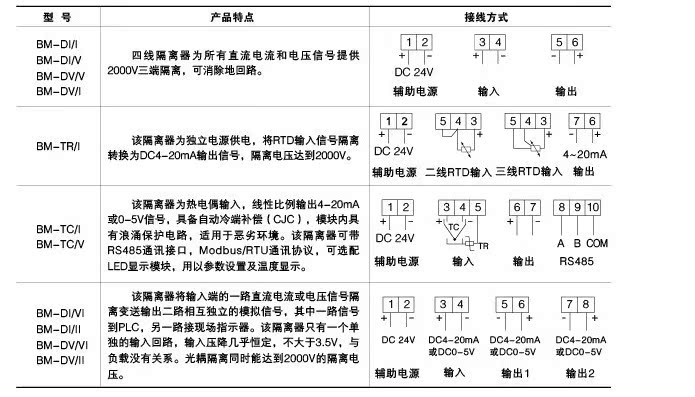 BM-TC/V四线制温度变送器厂家直销