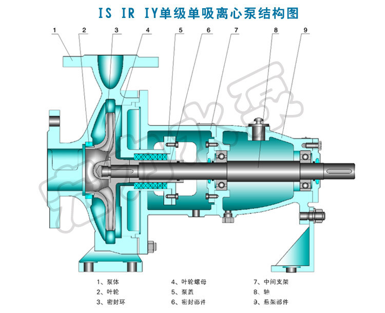 is,ir,iy单级单吸离心泵结构图
