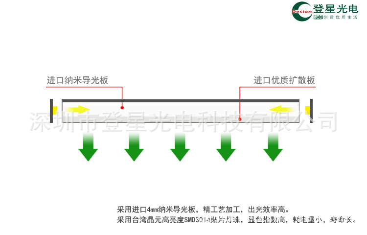 面板灯导光板出光原理(图解)