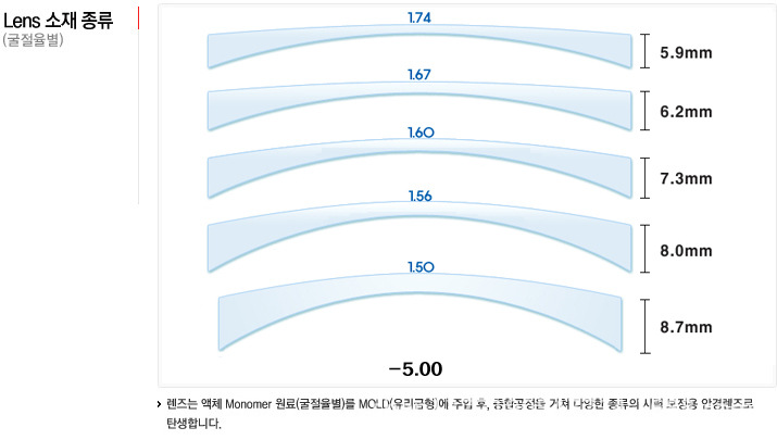 猫人防蓝光镜片近视非球面防辐射156非球面防蓝光眼镜
