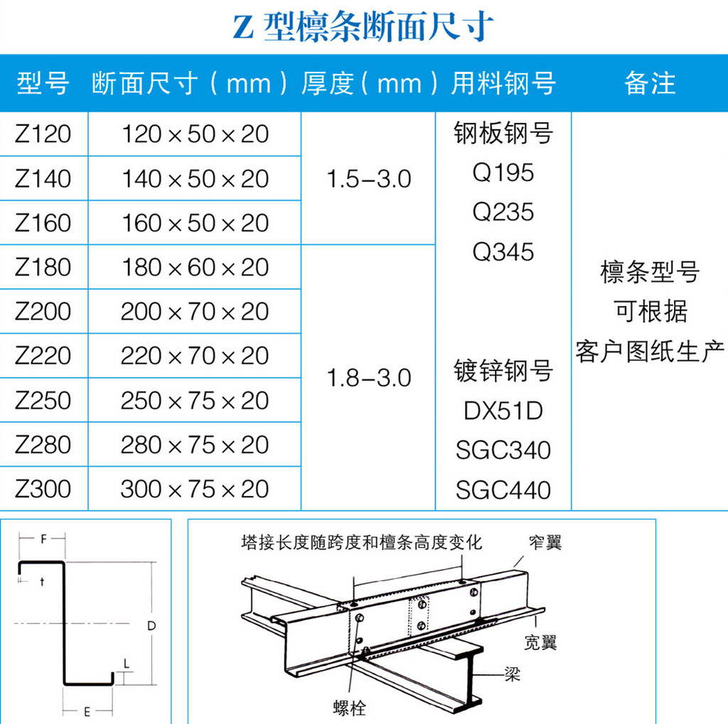 禅迅公司 z型钢厂家 c型钢价格 c型钢批发 z型钢批发 钢结构