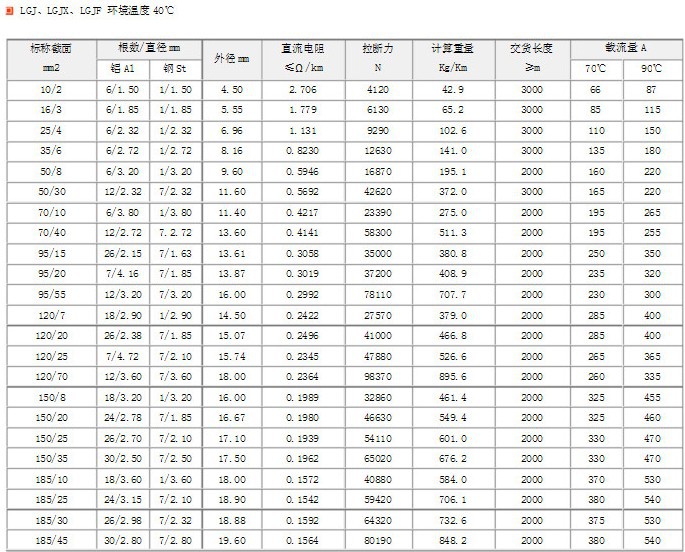 【厂家供应】钢芯铝绞线 规格25/4 35/6 50/8 50/30 70/10 70/40