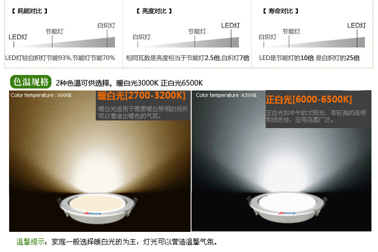 LED筒灯暖白与正白