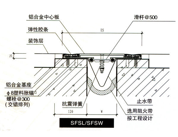 楼地面变形缝 抗震型地面伸缩缝 华丰厂家frws