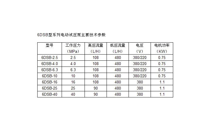 厂家供应上海产dsb-40电动试压泵,400kg压力试压泵