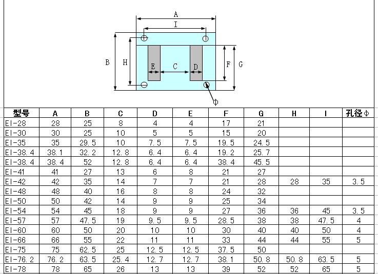 硅钢片规格表图片