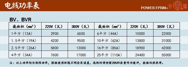 电线功率表