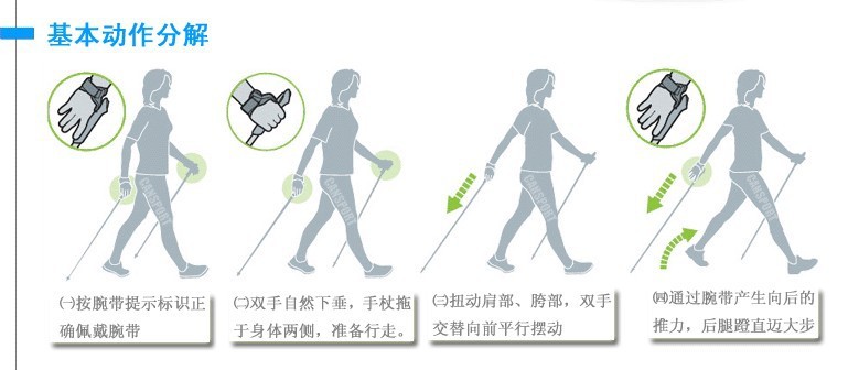 走路分解图图片大全