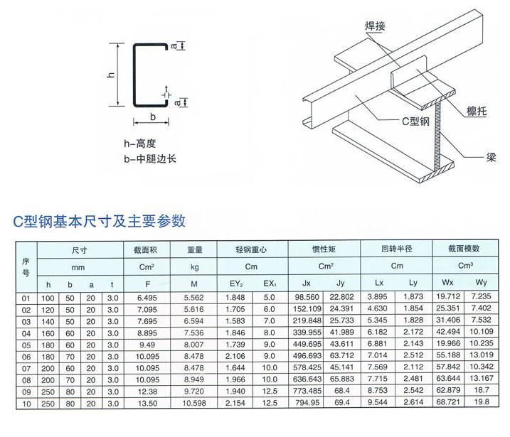 供应沧州彩钢房 c型钢 c 型钢檩条 可定做加工尺寸 金一达钢