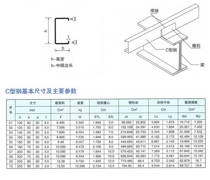 c型钢安装方案图片图片